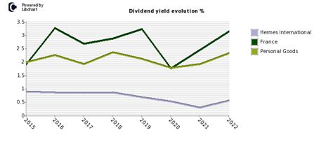 hermes stock buy|hermes finance stock dividend.